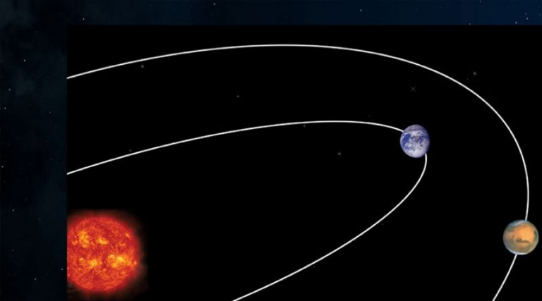 වසර 15කට පසුව අඟහරු පෘථිවියට ඉතා ආසන්නයෙන් ගමන් කරයි