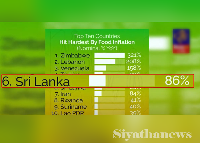 ඉහළම අහාර උද්දමනයක් ඇති රටවල් අතර ලංකාව 06 වන තැනට