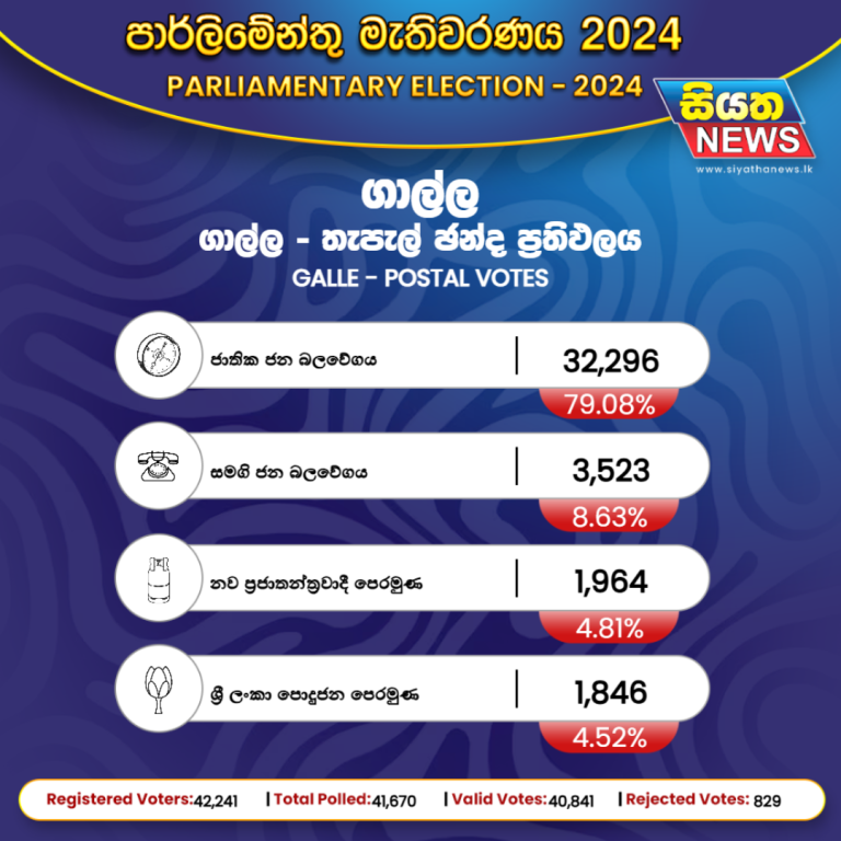 ගාල්ල නිල තැපැල් ඡන්ද ප්‍රතිඵලය