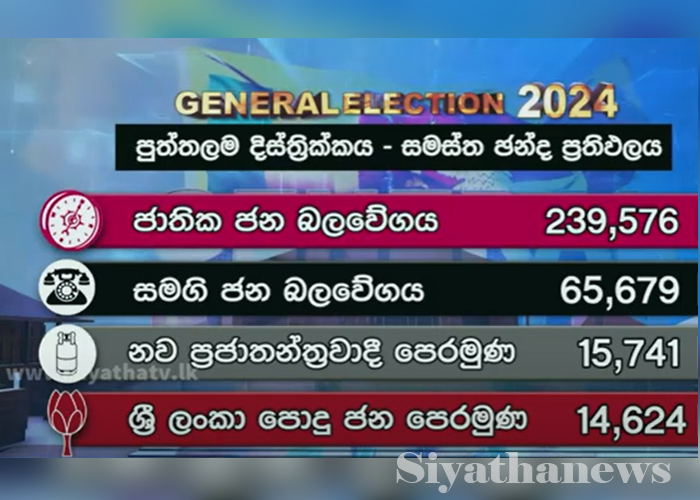 පුත්තලම දිස්ත්‍රික්කයේ සමස්ත ඡන්ද ප්‍රතිඵලය (VIDEO)